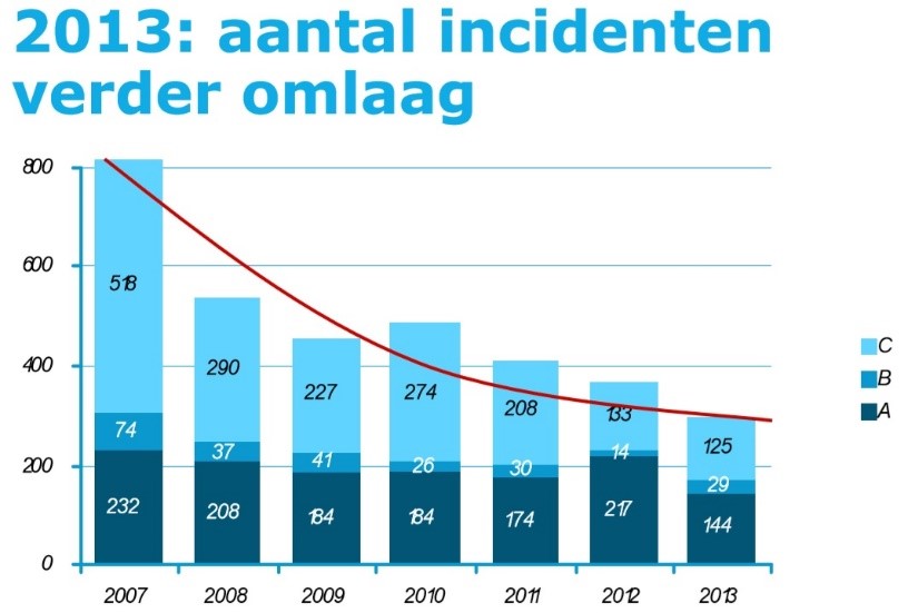 Proeftekst